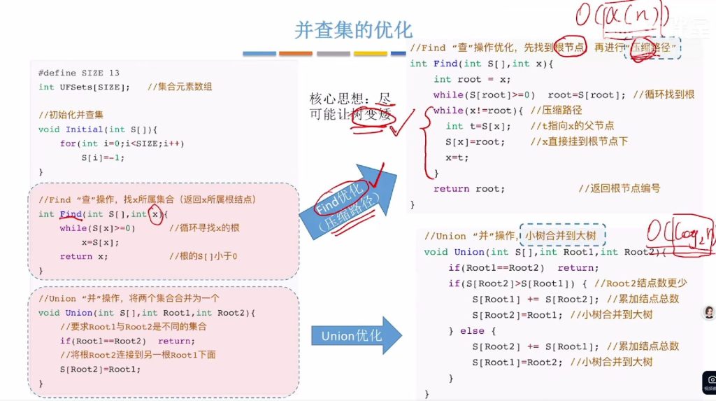 第五章 06并查集（王道）