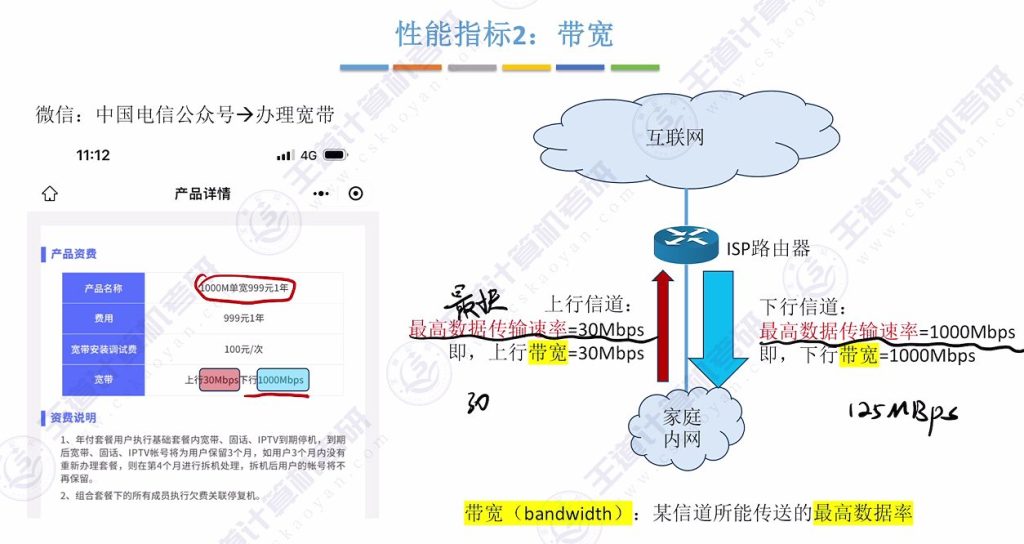 第一章 04计算机网络性能指标（王道）