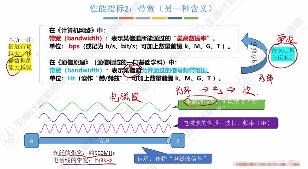 第一章 04计算机网络性能指标（王道）