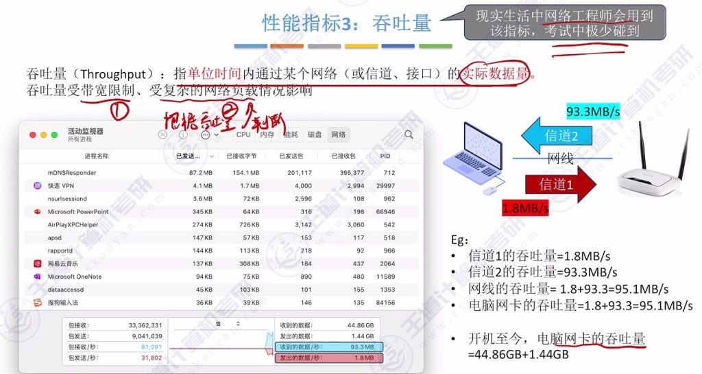 第一章 04计算机网络性能指标（王道）