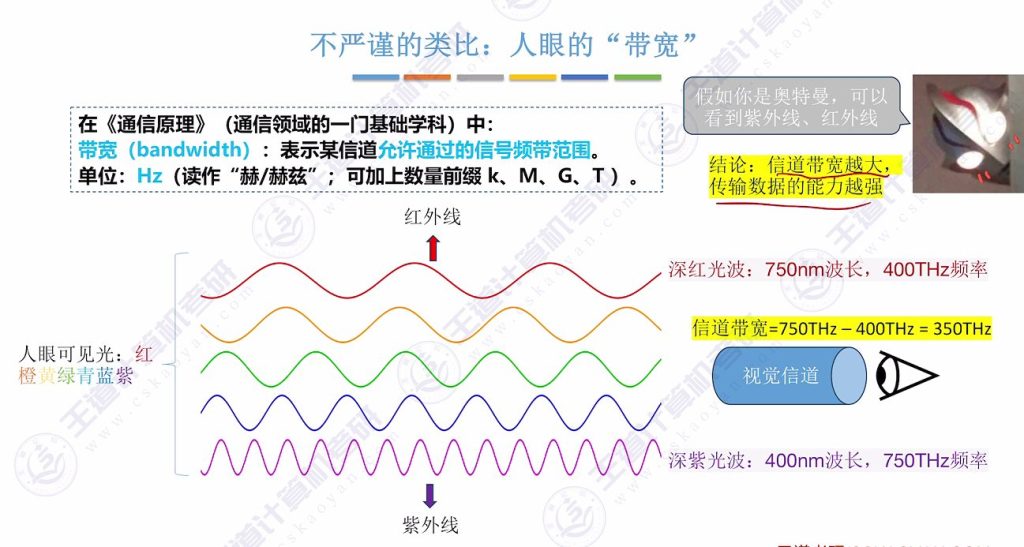 第一章 04计算机网络性能指标（王道）