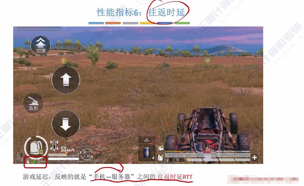 第一章 04计算机网络性能指标（王道）