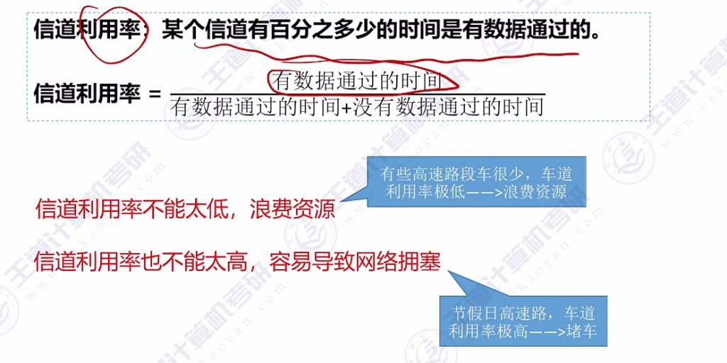 第一章 04计算机网络性能指标（王道）