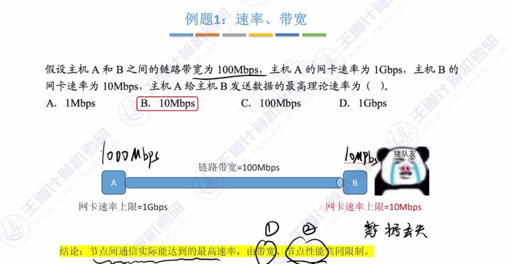 第一章 04计算机网络性能指标（王道）