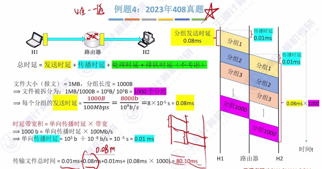 第一章 04计算机网络性能指标（王道）