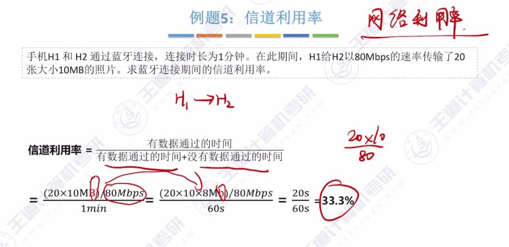 第一章 04计算机网络性能指标（王道）