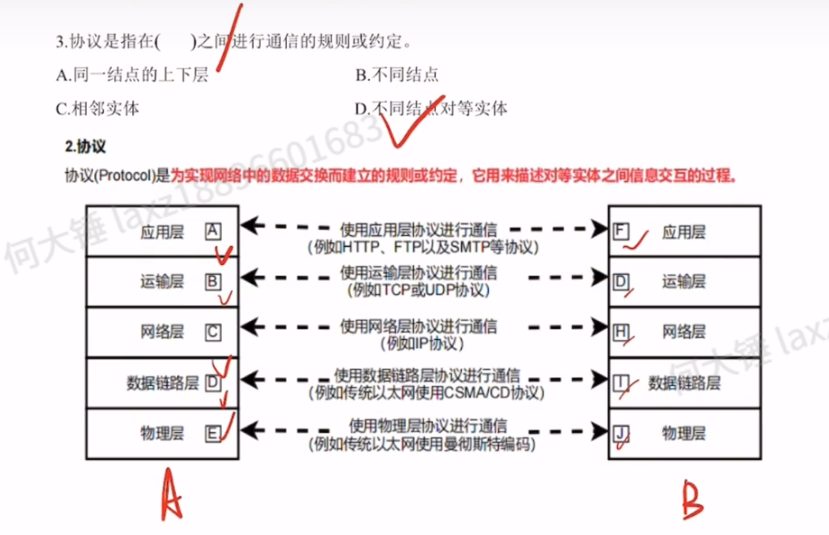 第一章 习题（王道）