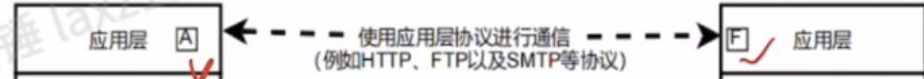 第一章 习题（王道）