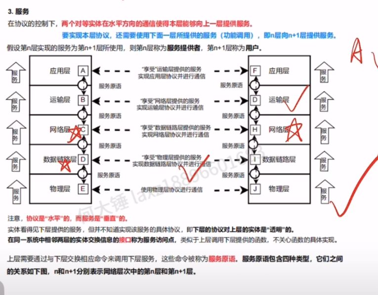 第一章 习题（王道）