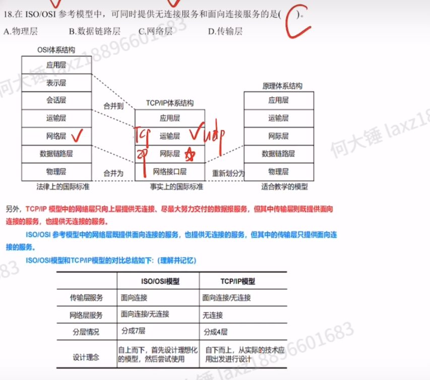 第一章 习题（王道）