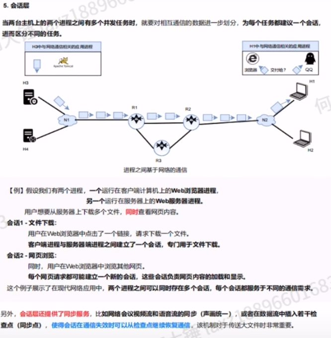 第一章 习题（王道）