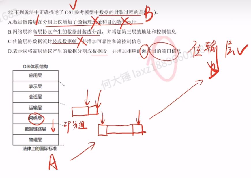 第一章 习题（王道）