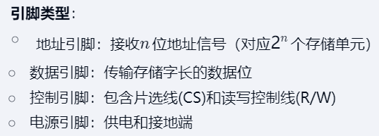 第三章 02主存储器（王道）