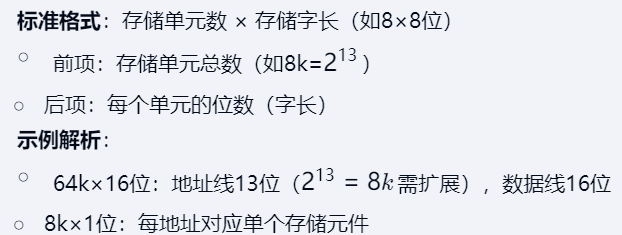 第三章 02主存储器（王道）