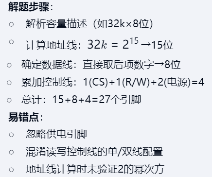 第三章 02主存储器（王道）