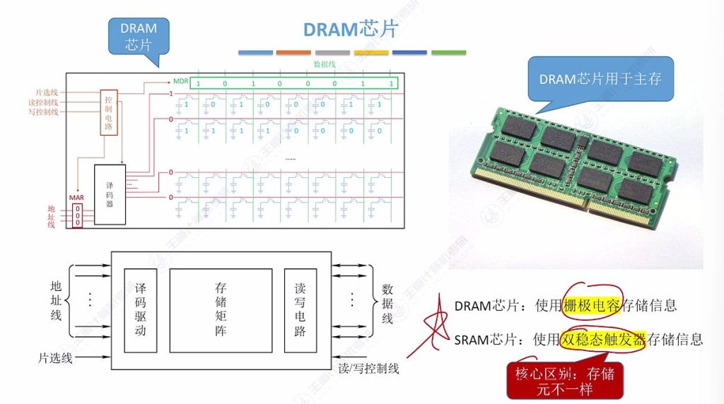 第三章 02主存储器（王道）