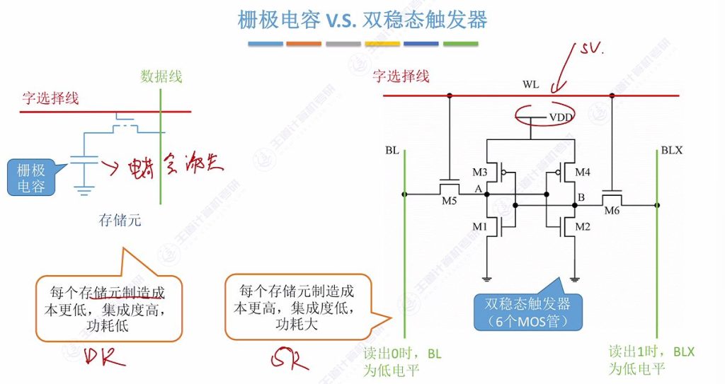 第三章 02主存储器（王道）