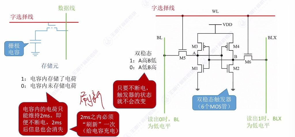 第三章 02主存储器（王道）