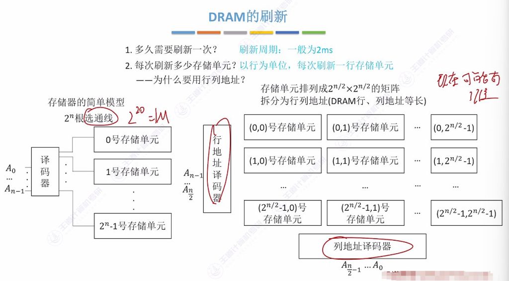 第三章 02主存储器（王道）