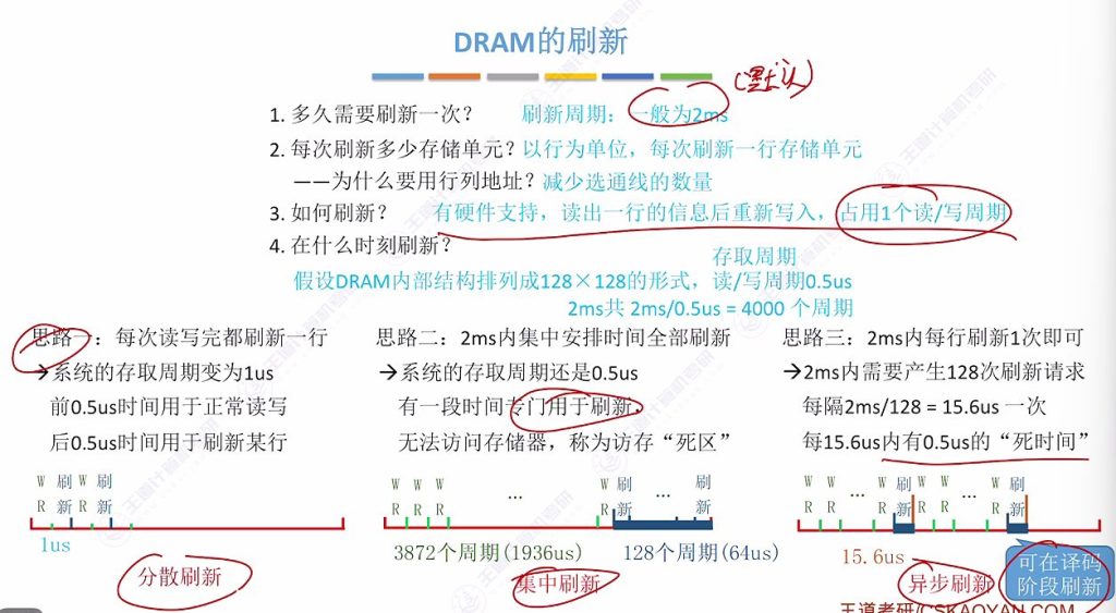 第三章 02主存储器（王道）