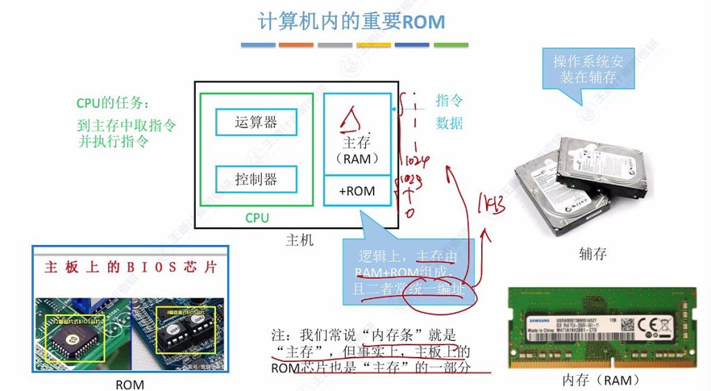 第三章 02主存储器（王道）