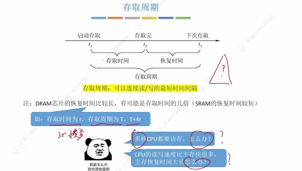 第三章 02主存储器（王道）