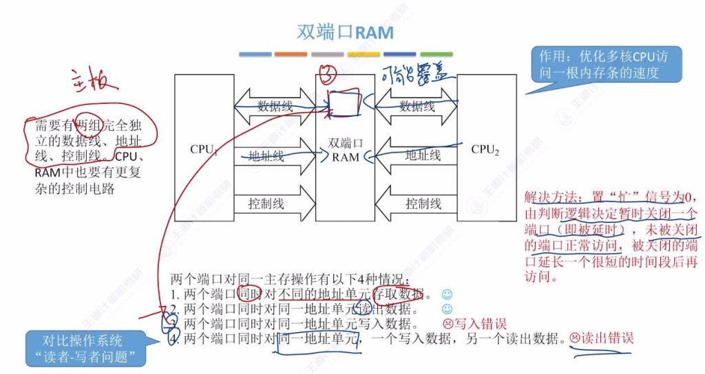 第三章 02主存储器（王道）