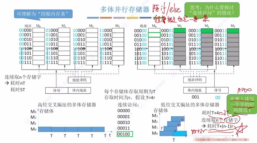 第三章 02主存储器（王道）