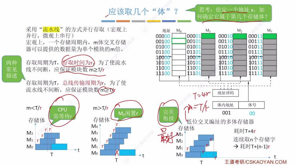 第三章 02主存储器（王道）