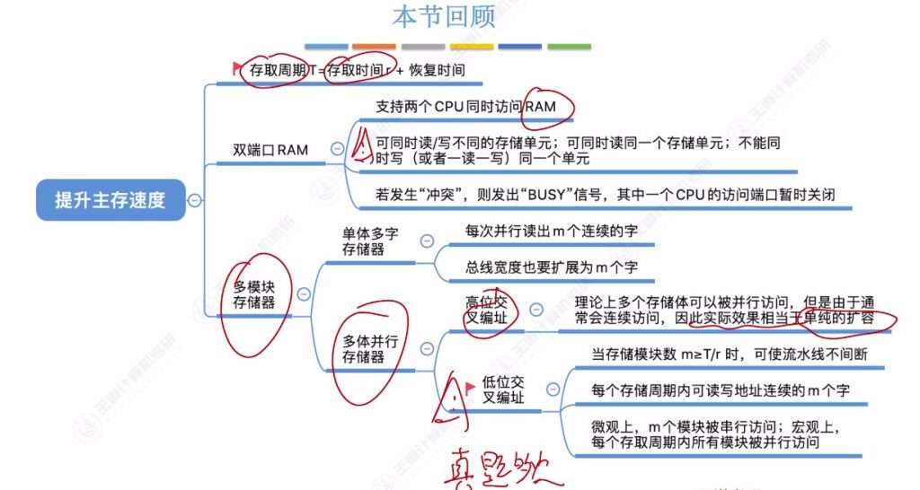 第三章 02主存储器（王道）