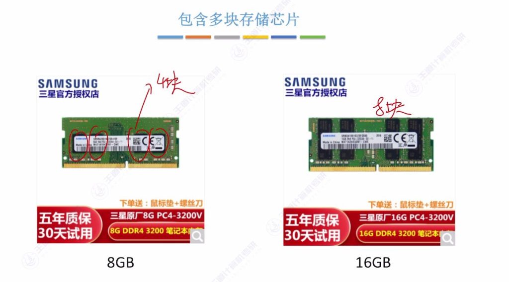第三章 03主存储器与CPU的连接（王道）