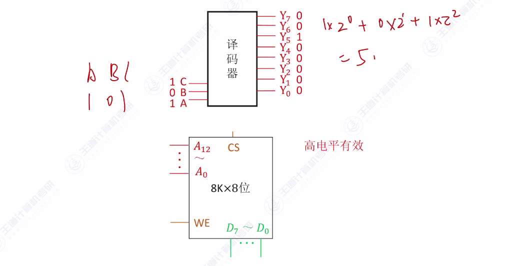 第三章 03主存储器与CPU的连接（王道）