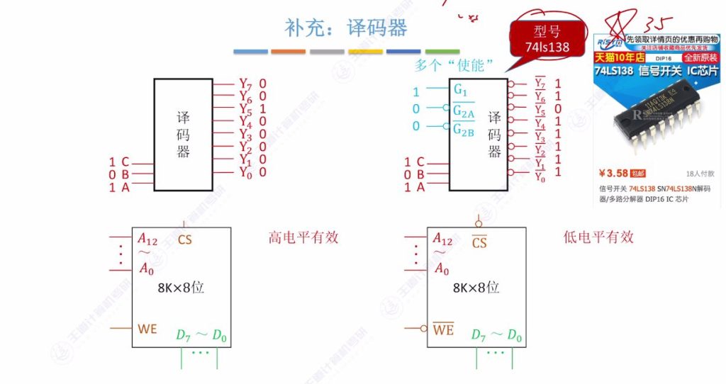 第三章 03主存储器与CPU的连接（王道）