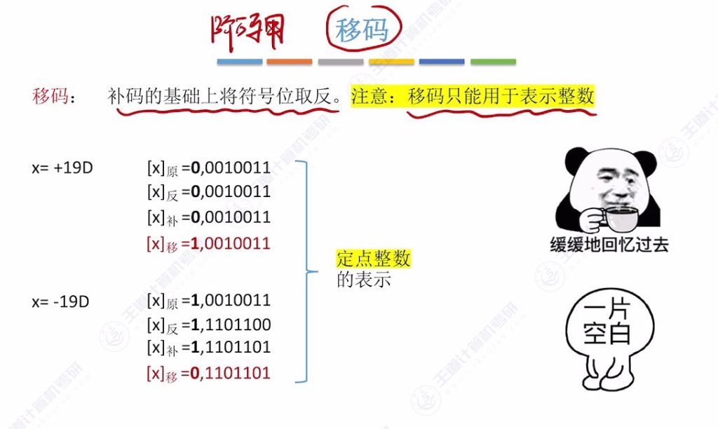 第二章 03浮点数的表示与运算