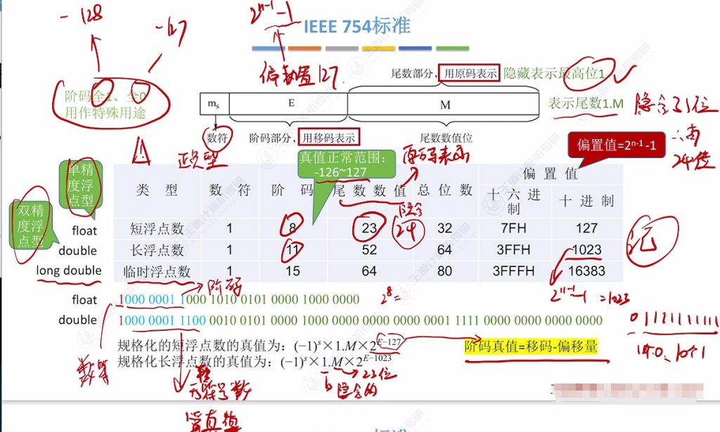 第二章 03浮点数的表示与运算
