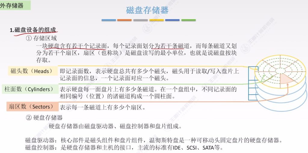 第三章 04外存储器（王道）