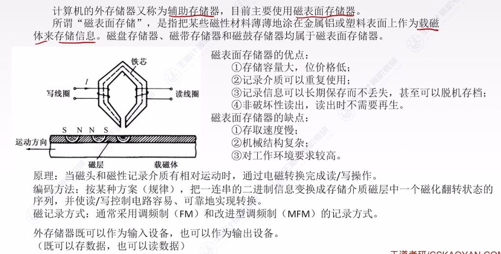 第三章 04外存储器（王道）