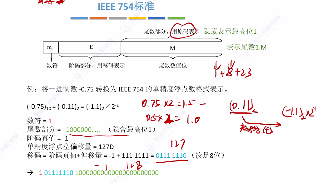 第二章 03浮点数的表示与运算