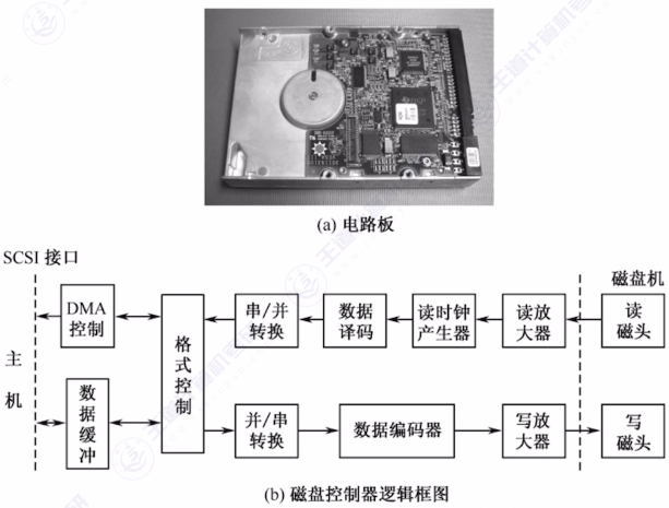 第三章 04外存储器（王道）
