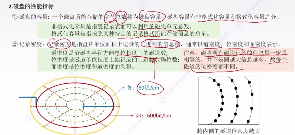 第三章 04外存储器（王道）
