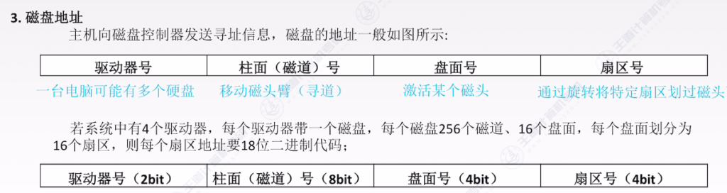 第三章 04外存储器（王道）