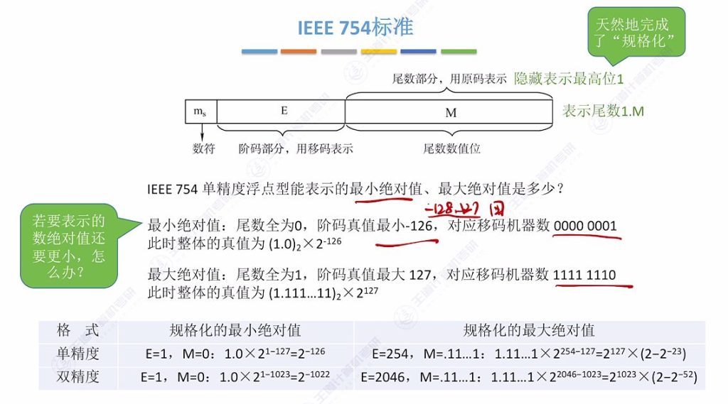 第二章 03浮点数的表示与运算