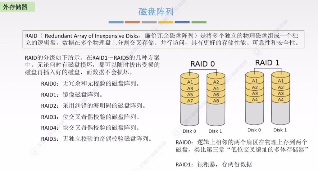 第三章 04外存储器（王道）