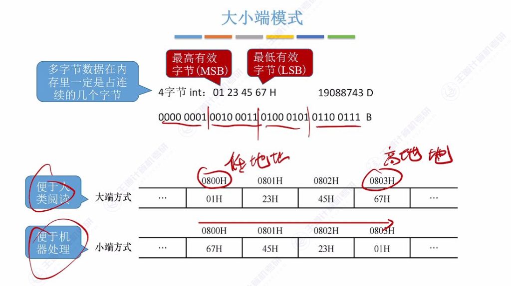 第二章 03浮点数的表示与运算