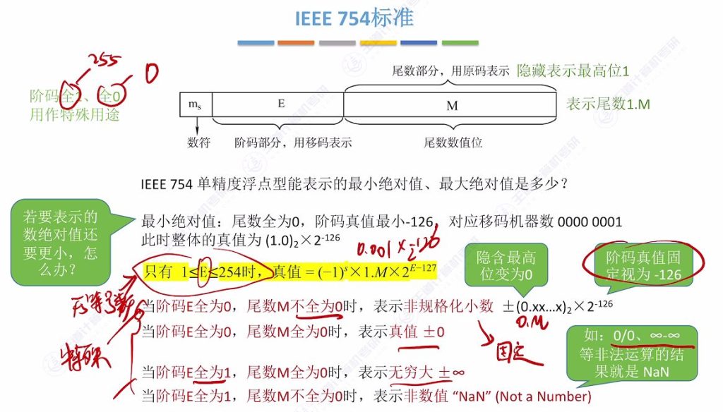 第二章 03浮点数的表示与运算