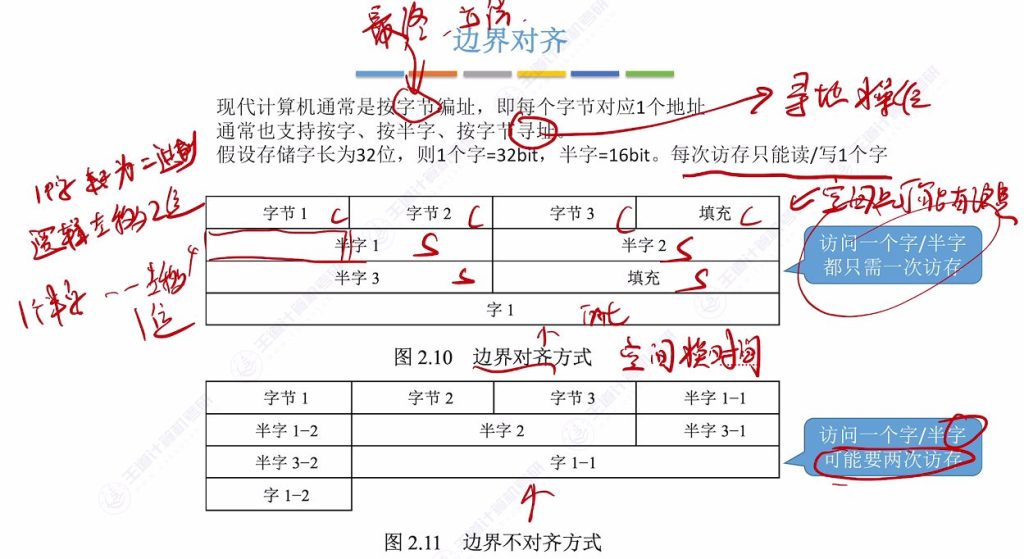 第二章 03浮点数的表示与运算