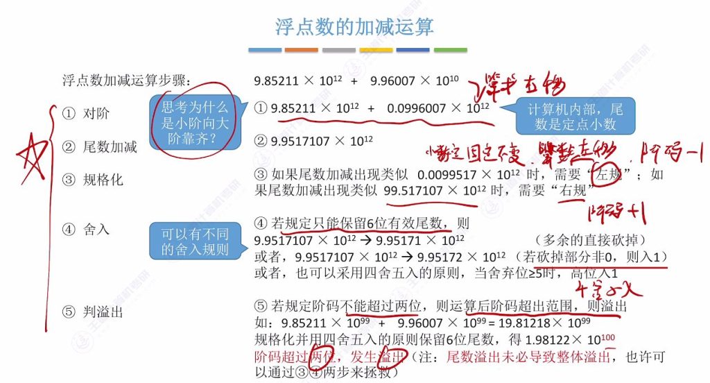第二章 03浮点数的表示与运算