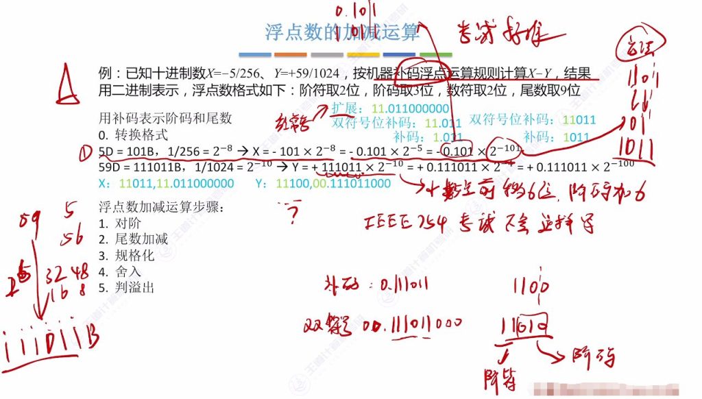 第二章 03浮点数的表示与运算