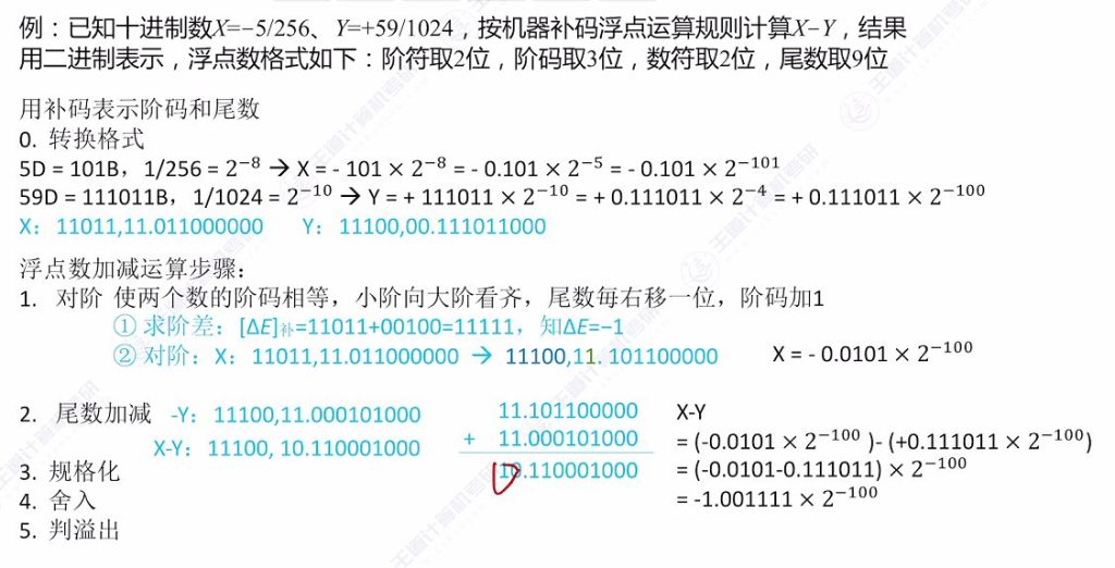 第二章 03浮点数的表示与运算
