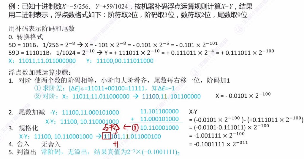 第二章 03浮点数的表示与运算